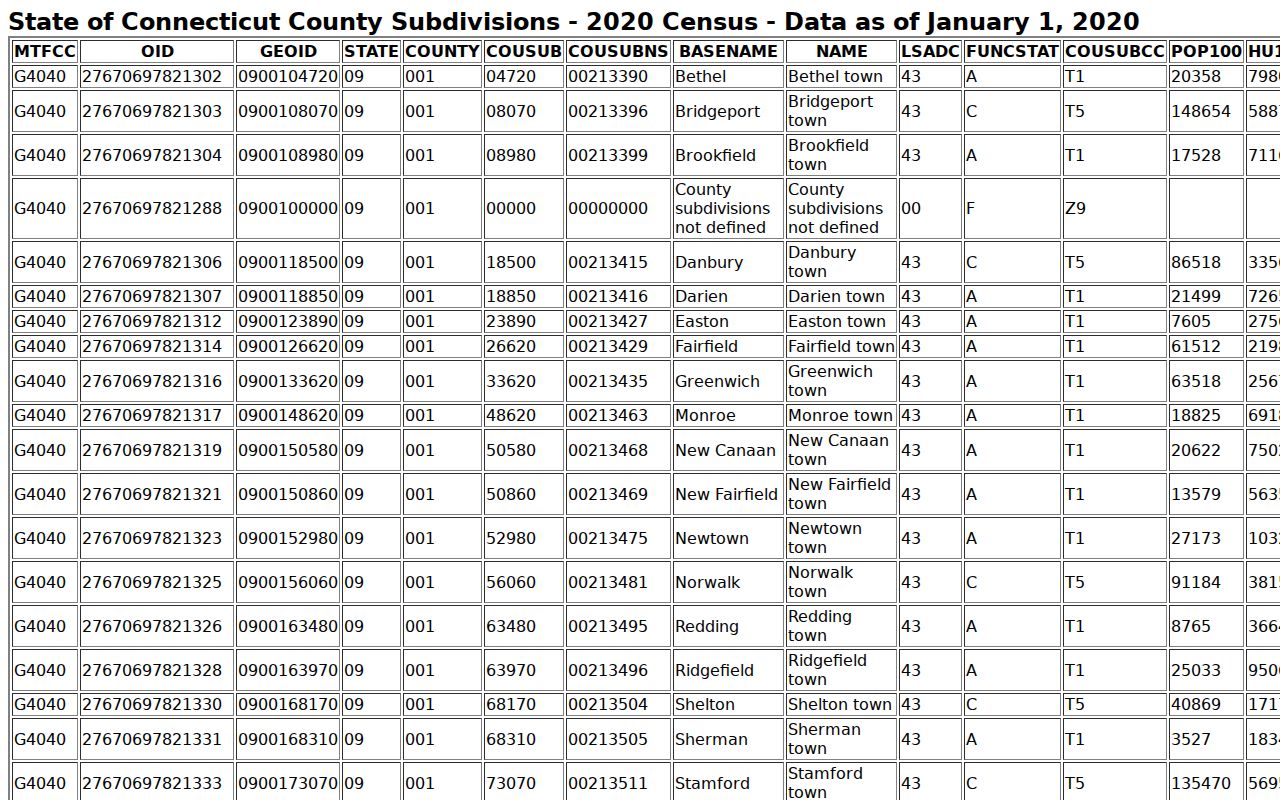 Winchester warrant records and official municipality context
